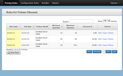 Volume Pricing Rules