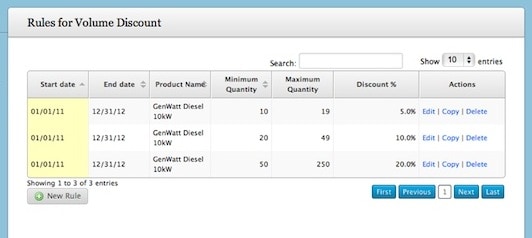 Volume Discounts for Salesforce.com