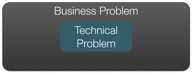 Technical and Business Problems