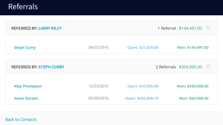 Mimiran Sales Referrals Summary