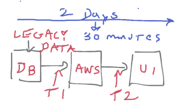 whiteboard picture to improve proposal