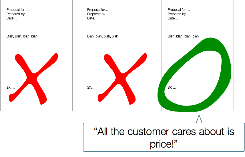 all the customer cares about is price