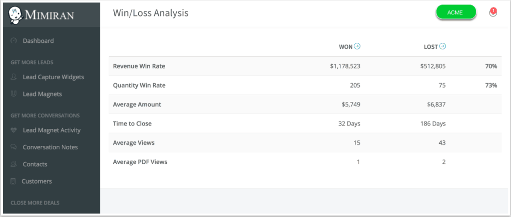 Win Loss Analysis