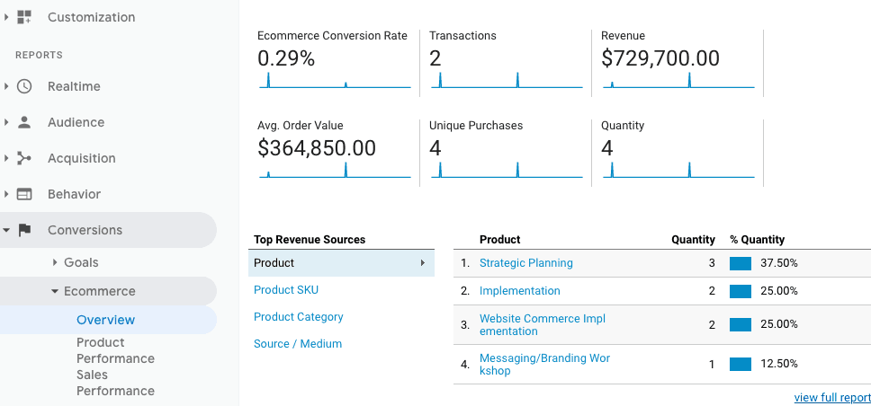 Mimiran Lets You Track Offline Deals In Google Analytics