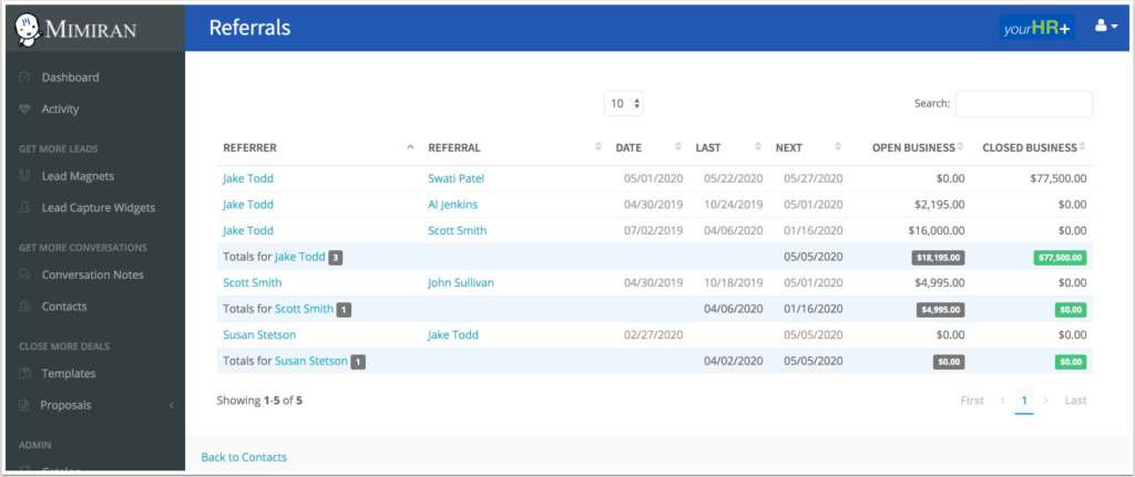 Mimiran Referrals Report with Conversation Dates