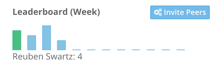 Mimiran Peer Conversation Leaderboard