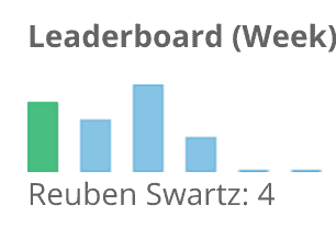 Mimiran Peer Leaderboard