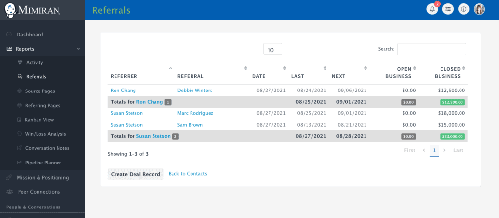 Mimiran Referrals Report