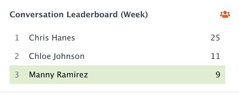 Mimiran Peer Conversation Leaderboard