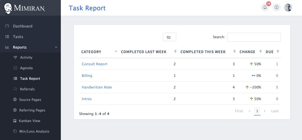 Mimiran CRM Task Report