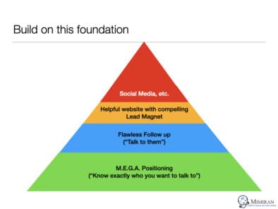 Positioning Pyramid